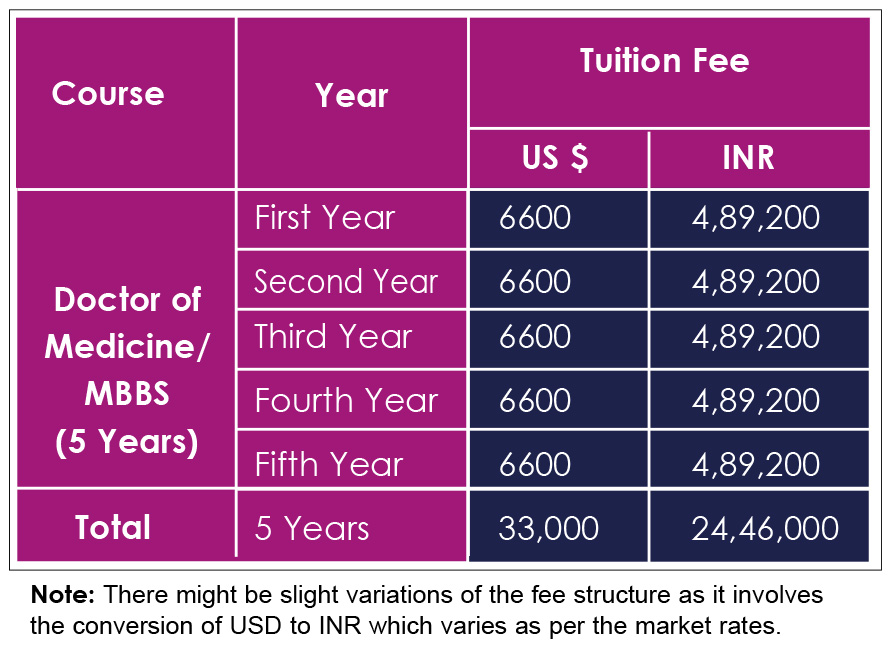 Fee Structure of Brahmanbaria Medical College