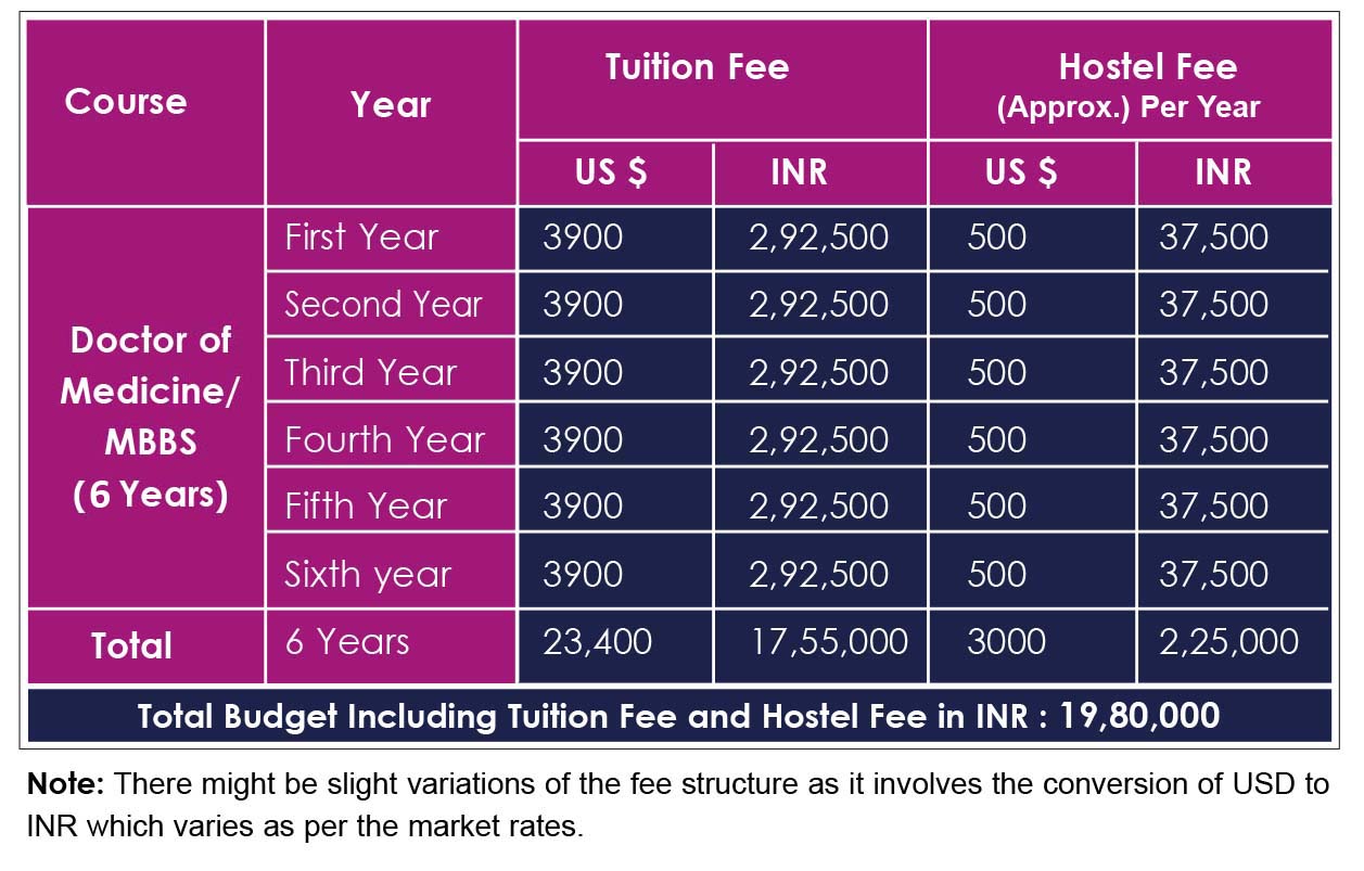 Fee Structure of Bukovinian State Medical University