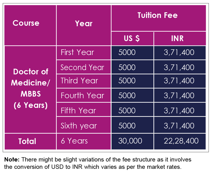 Fee Structure of Dagestan State Medical University