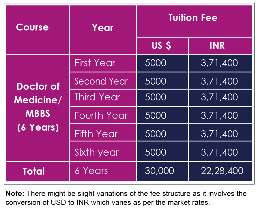 Fee Structure of East European University