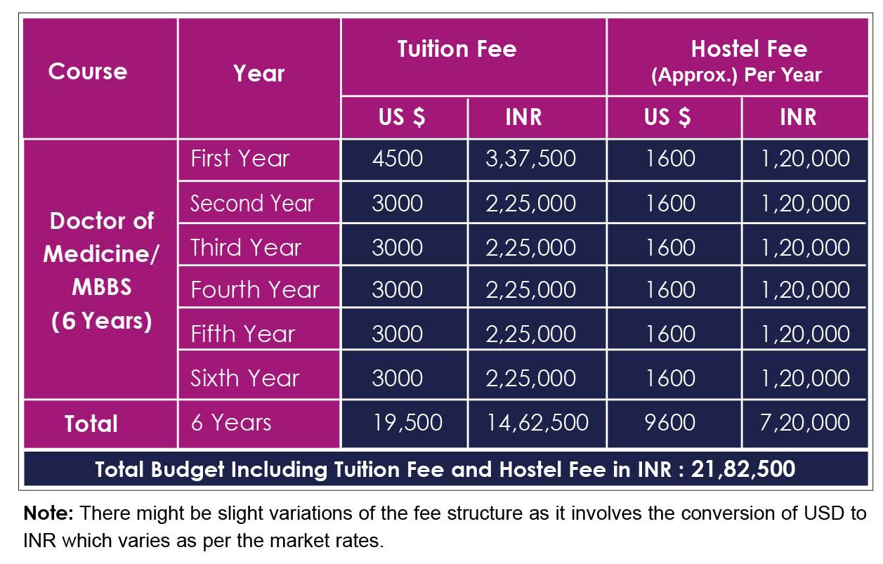 Fee Structure of Jalal-Abad State University