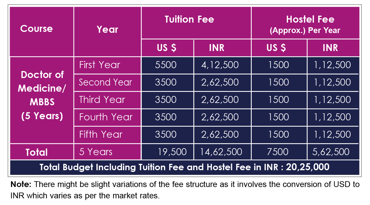 Fee Structure of North Kazakhstan State University