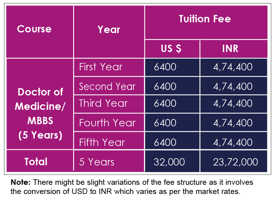 Fee Structure of Shahjalal University Of Science And Technology