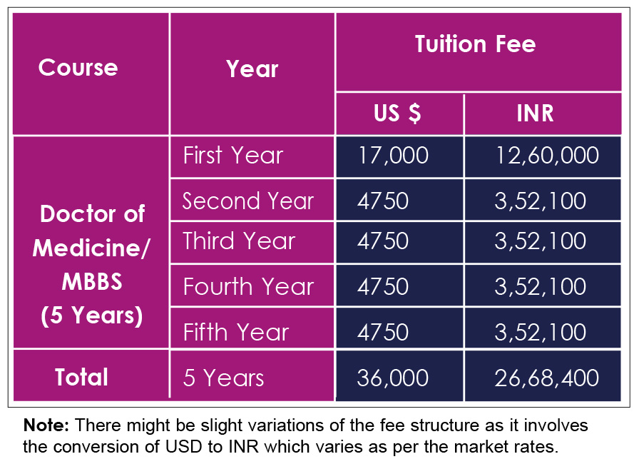 Fee Structure of Southern Medical College and Hospital